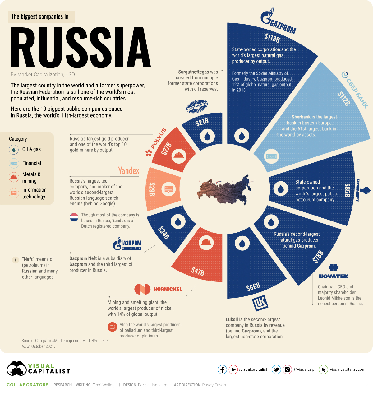 russian turkey